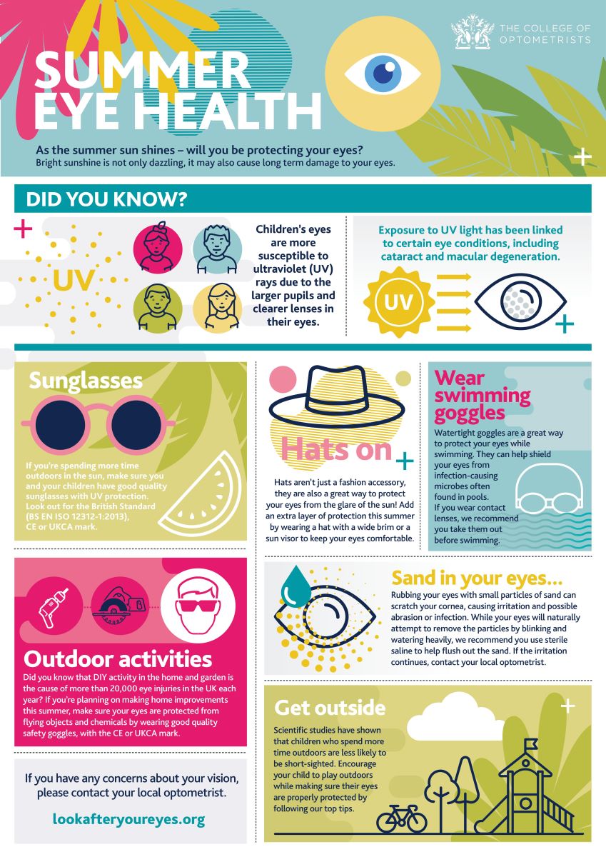 Ultraviolet Radiation and Sunglasses: How to Protect Your Eyes