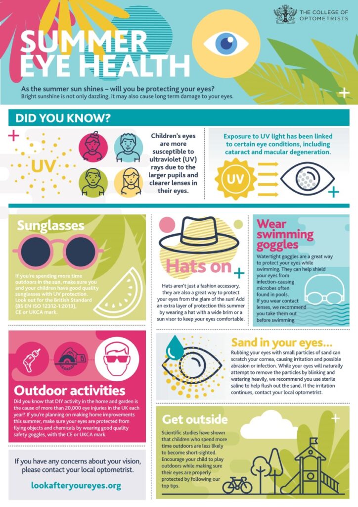 Summer eye health poster